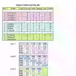 Tables 2011-12